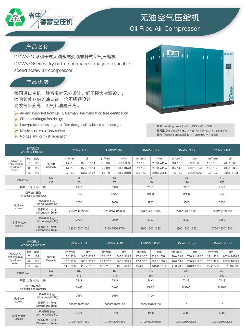 干式无油永磁变频机.jpg